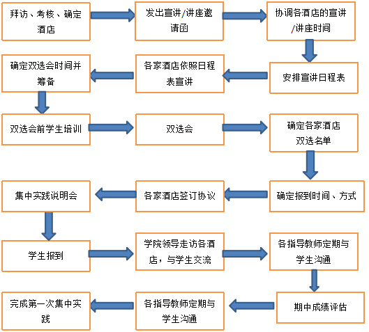 酒店